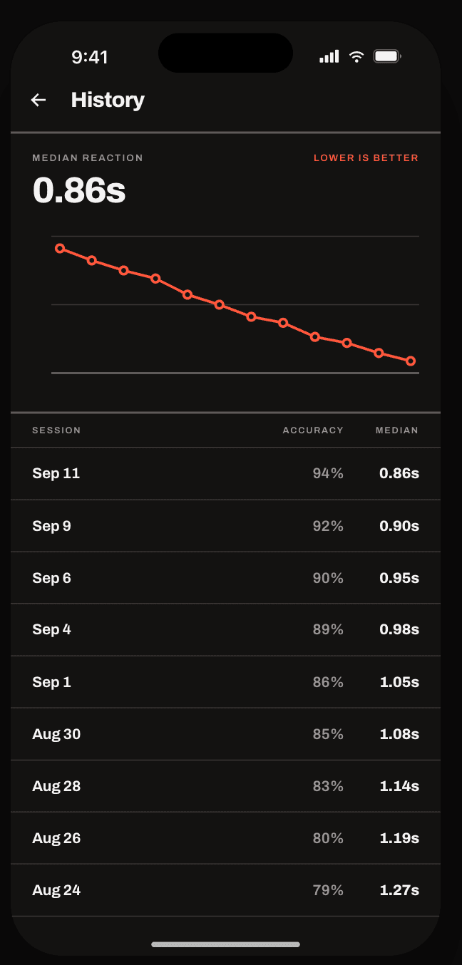 Progress history screen